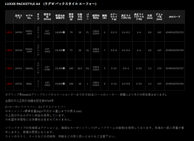 先行予約【釣り竿】がまかつ ラグゼ パックスタイル B4 S74M (96-7) 竿