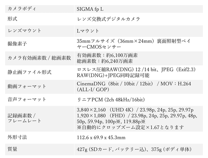 SIGMA fp L + 28-70mm F2.8 DG DN | C セット