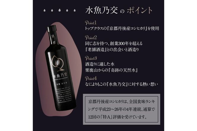 2018ロンドン酒チャレンジ金賞受賞★水魚乃交　25度　720ml　原酒 京都 焼酎 お酒 酒 酒好き お酒好き プレゼント お返し プレゼント 贈り物 友人 誕生日 米焼酎 ハレの日 贅沢な酒　IW00006