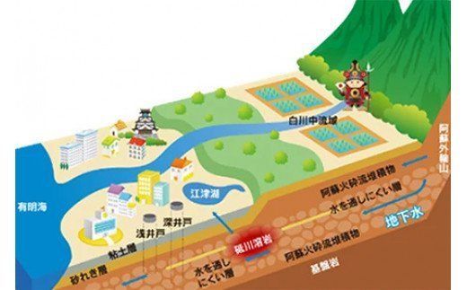 い・ろ・は・す(いろはす)阿蘇の天然水　2LPET×6本×2ケース - 天然水 水 飲料水 ミネラルウォーター 箱買い まとめ買い ペットボトル 飲料 ウォーター 軟水 コカ・コーラ 防災グッズ 防災 備蓄 ローリングストック ストック 熊本県 甲佐町