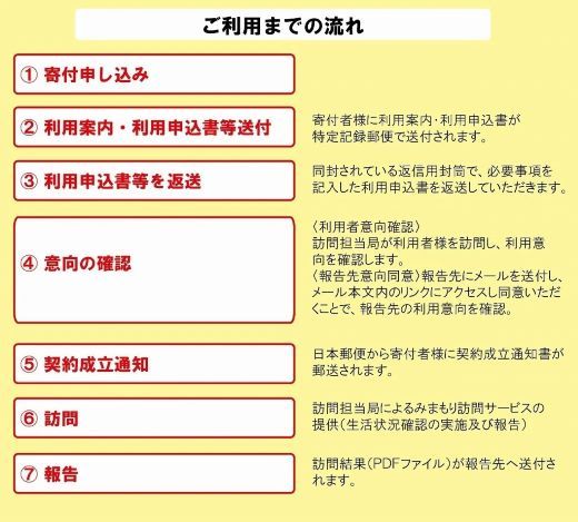 郵便局のみまもりサービス「みまもり訪問サービス」（12カ月間）101002