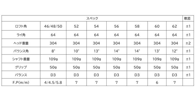 043BF01N.「匠」ハイグレードウェッジ