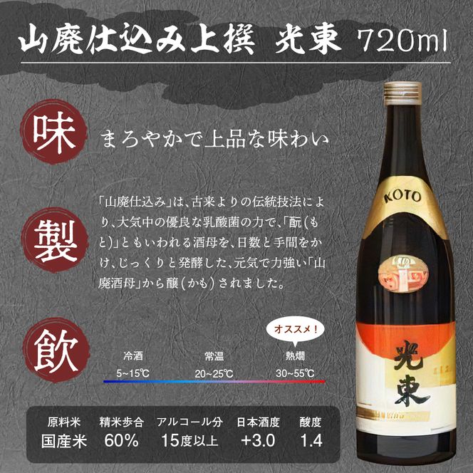 日本酒 大吟醸 清酒 【光東】 地酒 セット 群馬県 千代田町 晩酌 純米吟醸 山廃仕込み 本醸酒 お酒 冷酒 熱燗 飲み比べ 詰め合わせ 送料無料 お取り寄せ ギフト 贈り物 贈答用 プレゼント
