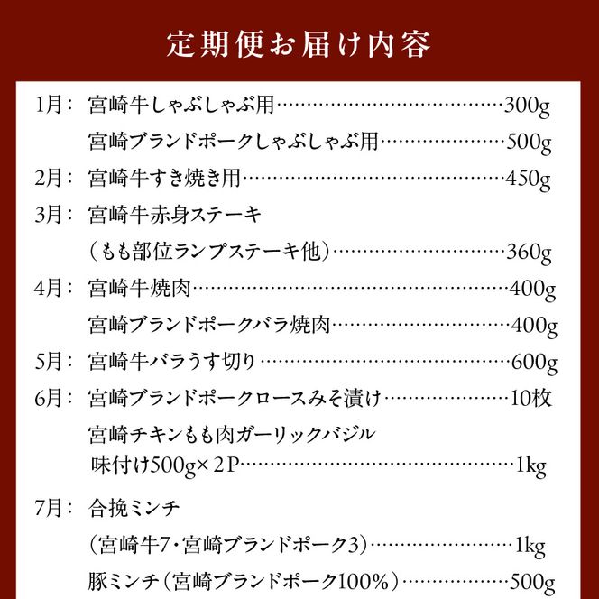 宮崎産 牛 豚 鶏 バラエティ 12ヵ月定期便　N061-YZH022