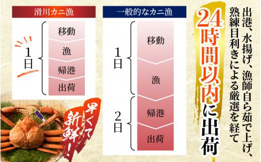 【先行予約】ボイル紅ズワイガニ 大サイズ 冷蔵配送 ※発送前に在宅確認の電話連絡をいたします！【(有)カネツル砂子商店】