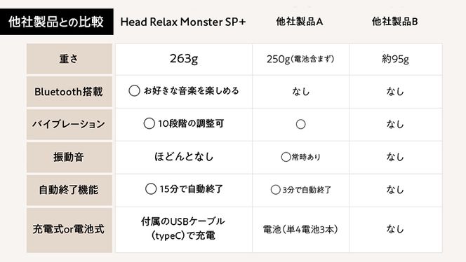WAVEWAVE ヘッドリラックス リトルモンスター SP+ 美容・健康・リラックス ヘッドケア  家電 電化製品 新生活 プレゼント 新生活応援 日用品 美容機器 必要なもの 便利 おすすめ 一人暮らし 二人暮らし 必要 [AG153-NT]