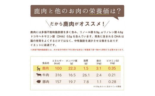 プレシカコンビ 小分けタイプ 約1.1kg ペット用鹿肉ドッグフード パラパラミンチ・ロースぶつ切り ( ペット ドッグフード 犬 鹿 鹿肉 エサ 安心 安全 )【079-0007】