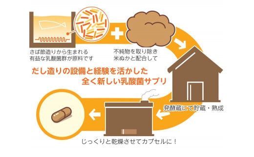 a10-809　腸活 サプリ 愛腸習慣 2袋 酵素 乳酸菌 米ぬか