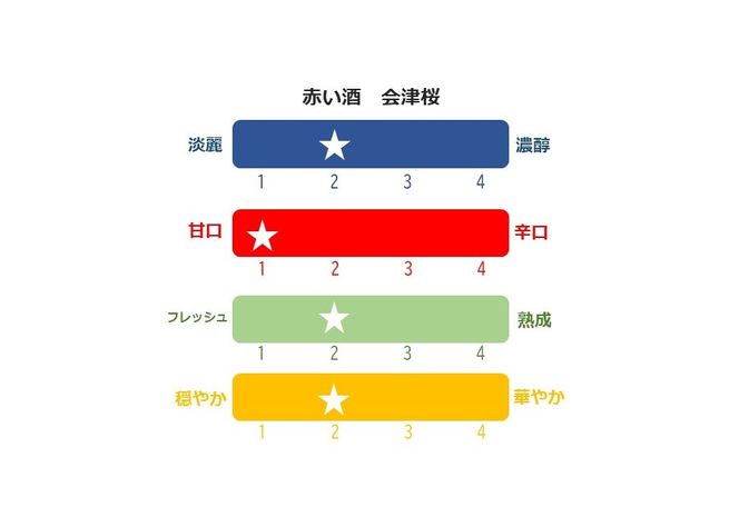 赤い酒　会津桜　300ml×6本【会津産　古代米使用】◇