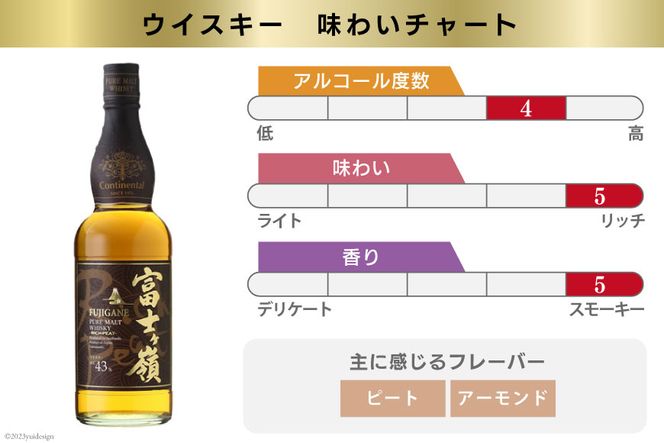 【6回 定期便 隔月】 富士ケ嶺 ウイスキー 各700ml 2種×6回 総計12本 [ ウィスキー 酒 ハイボール 飲み比べ ] / サン.フーズ / 山梨県 韮崎市 [20741178]