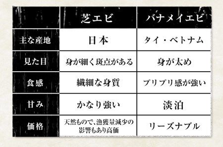 海老 エビ 釜揚げ 一夜干し 芝えび (800g)約200尾 えび 内野海産《45日以内に出荷予定(土日祝除く)》---sn_fuchiebi_45d_r7_13000_800g---