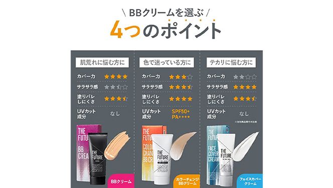 THE FUTURE ( ザフューチャー ) カラーチェンジ BBクリーム 25g 男性化粧品 フェイス用 日焼け止め cica ファンデーション ニキビ コントロールカラー コンシーラー [BX028ya]