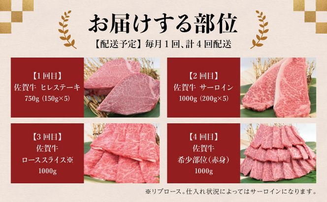 佐賀牛セット 年4回定期便コース(5人前)  P-309