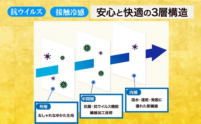 マスク 高機能三層マスク 抗ウイルス・接触冷感タイプ 1個 5種類から選べる 錦屋《30日以内に出荷予定(土日祝除く)》岡山県 笠岡市 マスク 洗える 繰り返し使用可能 洗濯可能---S-04---