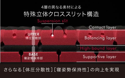 【西川】[エアーSX]マットレス/レギュラー ダブルサイズ 配色:レッド【P298T】