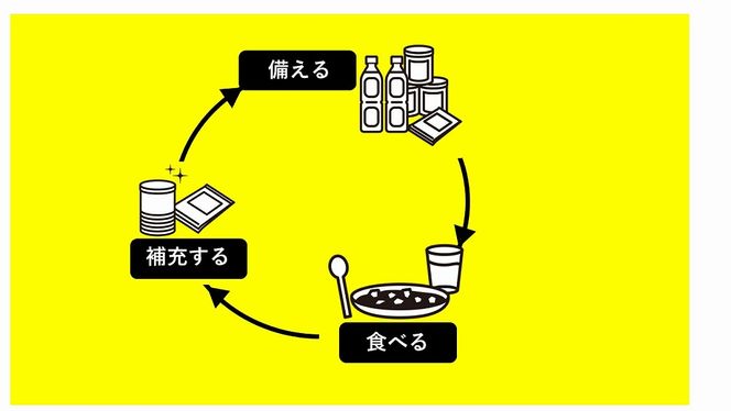 五ツ星お米マイスターが選ぶ！ 備えあれば“へーきなん”です 有事郎 5kg 無洗米 真空パック こだわりのブレンド米 真空保存 手軽 節水 防災 備蓄食 長期 食べられるお守り 備蓄 備蓄米 コメ 白米 精米 H056-136