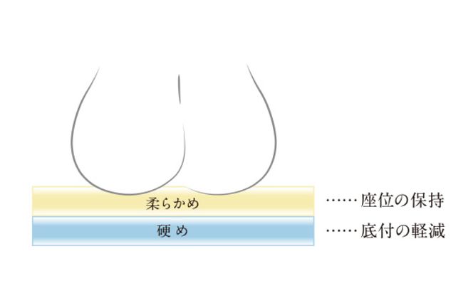 エアウィーヴ　車いすクッション （幸田町寄付管理番号2004）