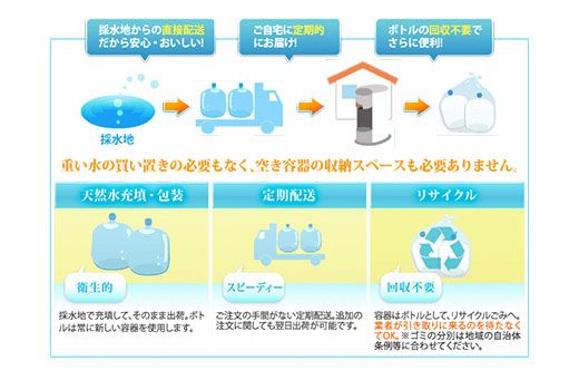 日本のおいしい天然水（ウォーターサーバー用12L×4本） ※着日指定不可 ※北海道・沖縄・離島への配送不可