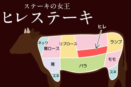 あか牛（褐毛和牛） ヒレステーキ 450g フィレ ヘレ《2026年1月中旬-3月末頃出荷》送料無料 訳あり 定期便 でない---gkt_fakahr_bc13_r8_25000_450g---