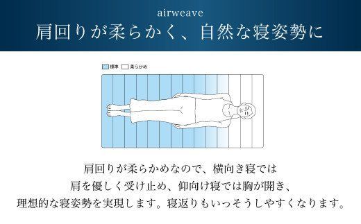 エアウィーヴ ポータブル01 敷布団 快適