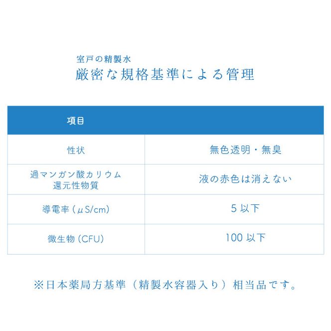 高純度の精製水「室戸の精製水」２L×６本セット　ak020
