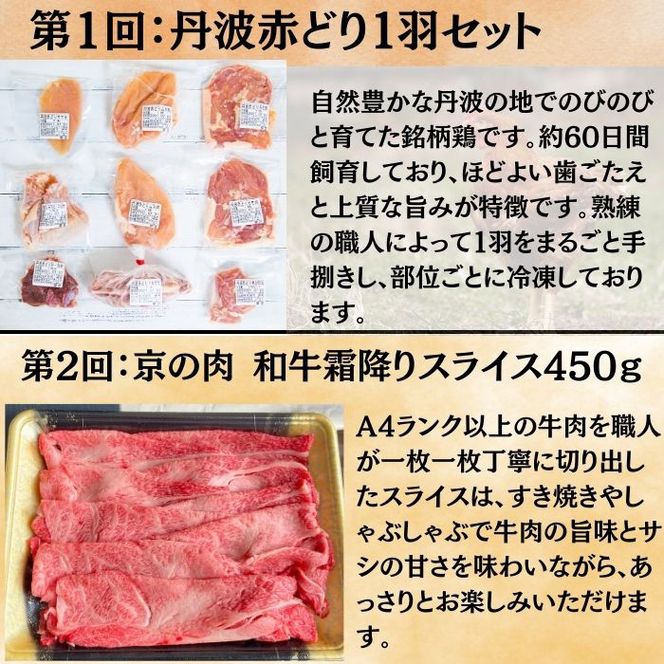 【12回定期便】訳あり 和牛と地鶏 毎月交互にお届け＜京都亀岡丹波山本×ひら山＞京の肉＆地鶏丹波黒どり・丹波赤どり お楽しみセット《緊急支援 ふるさと納税 定期便 ふるさと納税 焼肉 特別返礼品》