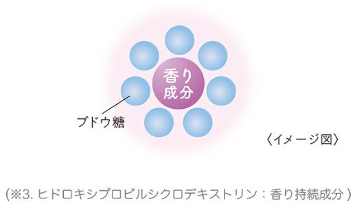 R5-267．MOC フルリール ボディジェル ヴィヨレ 300ml