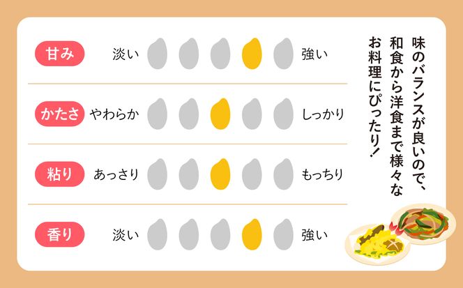 新米 無洗米 令和6年度産 宮城 ひとめぼれ 5kg  [菅原精米工業 宮城県 加美町 ]  | sw00003-r6-5kg