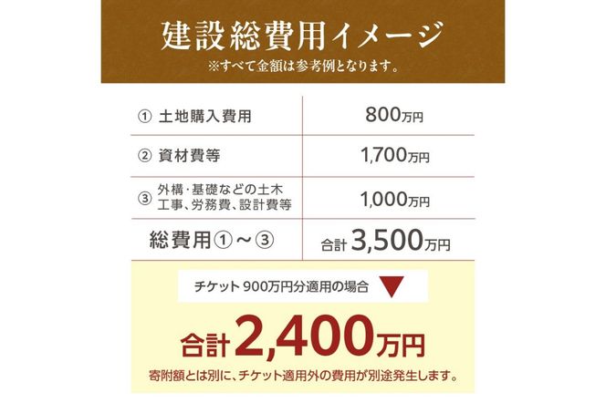 【北見市内限定】別荘取得支援チケット 9000万円分 ( 別荘 工事 観光 避暑地 )【196-0005】