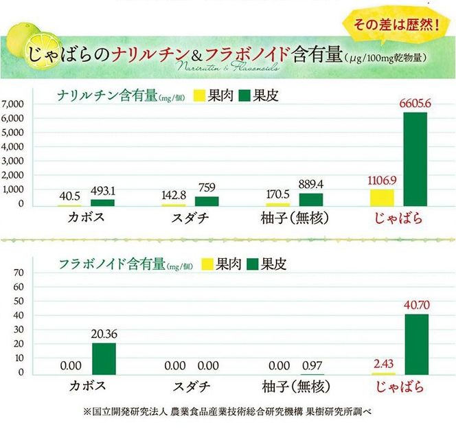 じゃばらっ粉（じゃばらっこ）40g×3個（リニューアル版）