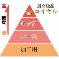 白桃「白皇ロイヤル（約2kg箱）」岡山県総社市産【2025年産先行予約】25-040-002