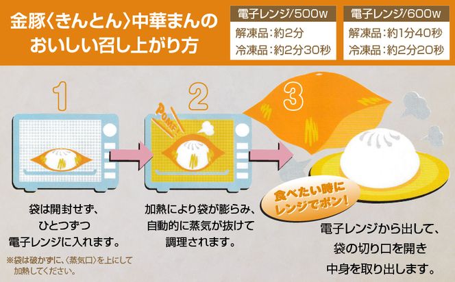 金豚まんじゅう　(宮崎牛すき焼きまん３個・自慢の豚まん３個・黒胡麻あんまん３個）セット_M166-001_01