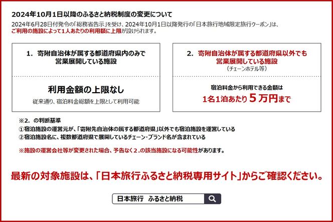 宮崎県宮崎市　日本旅行　地域限定旅行クーポン300,000円分_M349-006