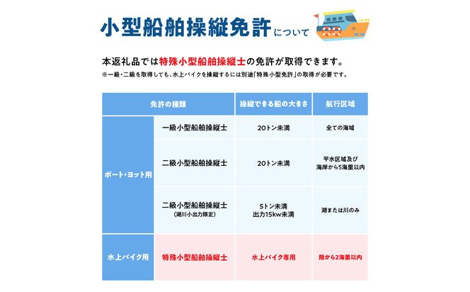 【P01050】特殊小型船舶（水上バイク）操縦士免許講習（国家試験免除）利用券　国土交通省登録小型船舶教習所