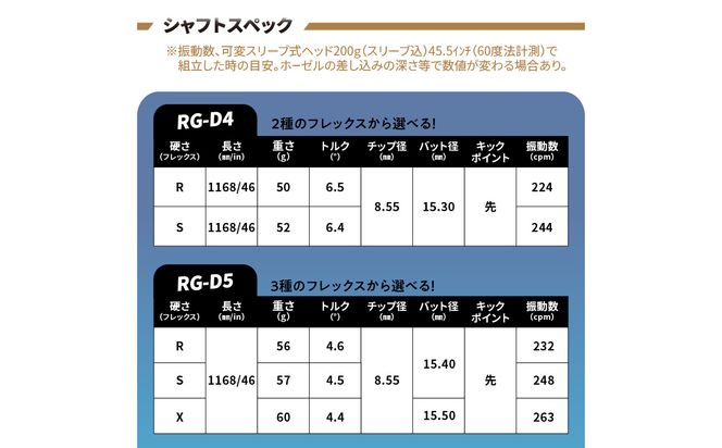【R17009】ゴルフクラブドライバー用シャフト Fire Express RG-D4