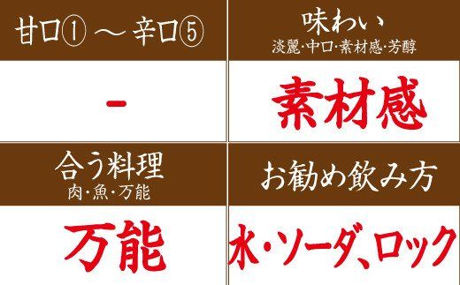 リキュールすいうめ酒　1.8L 【miy105】