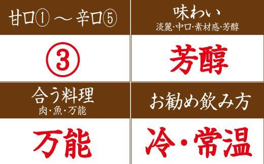 日本酒　清酒日本城純米大吟醸　1.8L 【miy101】