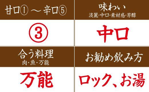 米焼酎黒潮１５年　２５度　1.8L 【miy108】