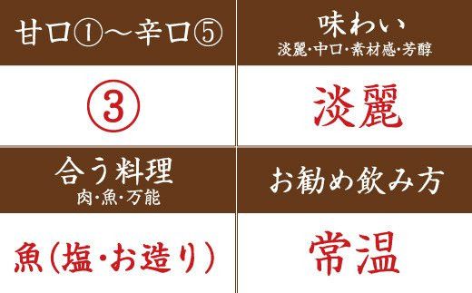 那智の滝　純米酒　1.8L 【miy123A】