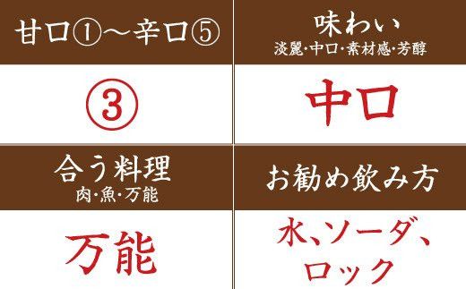 麦焼酎富士白無限25度混和　1.8L【miy114A】