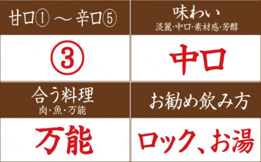 米焼酎黒潮１５年　２５度　1.8L【miy108】