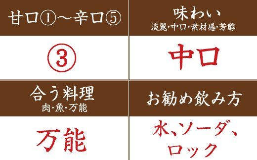 麦焼酎富士白無限25度混和　1.8L 【miy114】