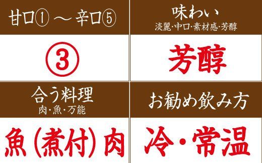 日本酒　清酒車坂山廃純米大吟醸火入　1.8L 【miy103】