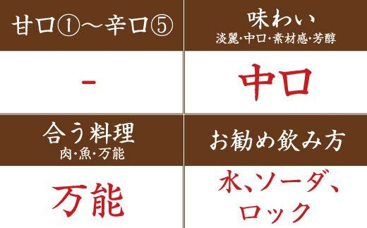 リキュール黒牛仕立て梅酒　2本セット【miy127B】