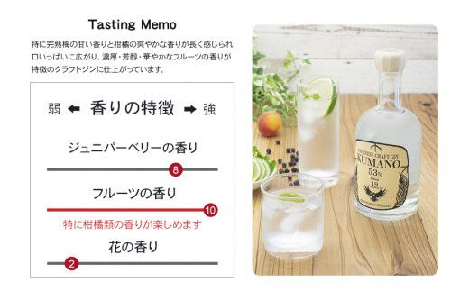 JAPANESE CRAFT GIN 熊野 クラフトジン　紀州熊野蒸溜所　500ml×1本【prm006】