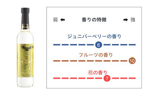 榊　sakaki　PREMIUM　XXV　クラフトジン　紀州熊野蒸溜所1本【prm009】