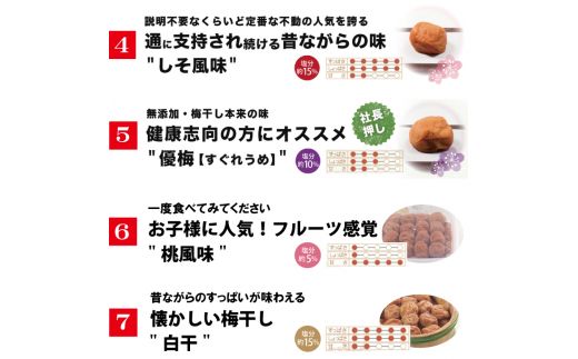【ご家庭用】最高級紀州南高梅・大粒 食べ比べセット 700g×2種　（桃風味・こんぶ風味）【inm800-7B】