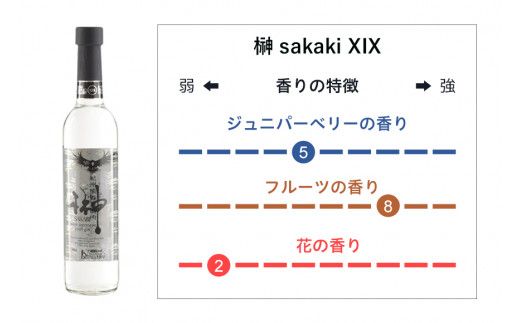 榊　sakaki　クラフトジン　2本セット　紀州熊野蒸溜所【prm011】