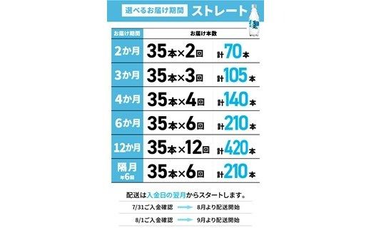 【定期便】VOX バナジウム 強炭酸水 500ml 35本 【富士吉田市限定カートン】 選べる回数 ストレート ラベルレス 備蓄 防災 ストック 防災グッズ 保存 山梨 富士吉田