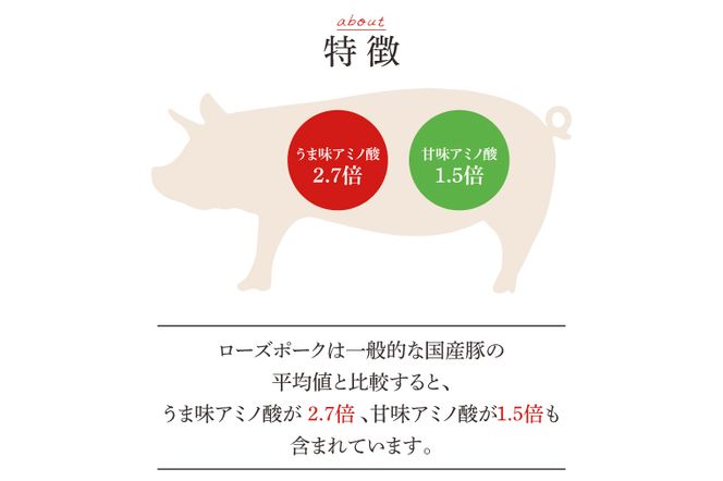 GD-1　★寄附から７日～14日で発送★茨城県産銘柄ローズポーク　最高部位　ロース　しゃぶしゃぶ用　約1kg